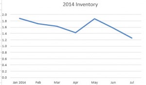 Inventory of vta homes 2014 092314