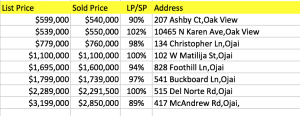 7/30/16-8/6/16 sales ojai area