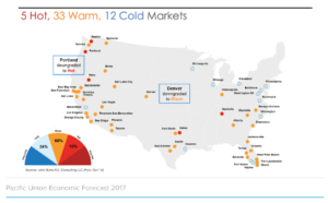 hottest housing markets